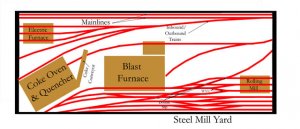 N Scale Closet Layout - Steel Mill Complex.jpg