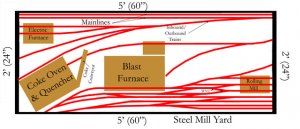 N Scale Closet Layout - Steel Mill Complex.jpg
