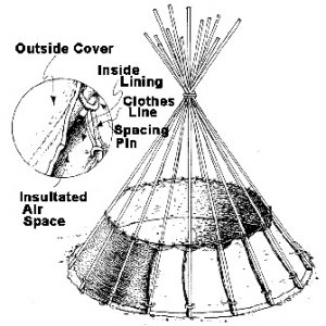 Sioux TeePee.jpg