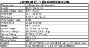SR71 data.jpg