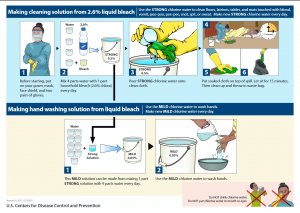 CDC Bleach to Water Ratio.jpg