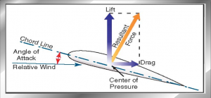 Angle of Incidence.png