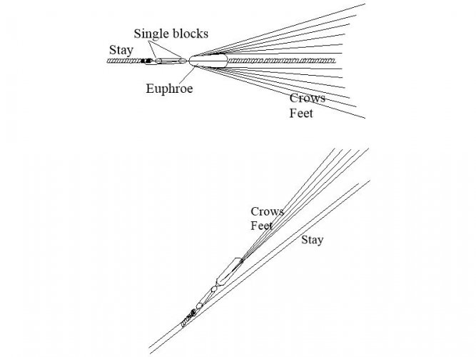 1163684281_CrowsFeetsetup.JPG.db7da72194850b2abbf62c7e8e8d03d1.jpg
