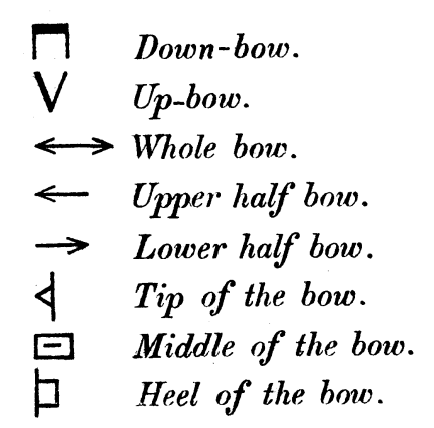 BowingSymbols.png