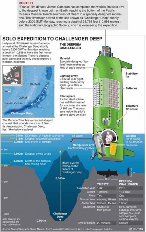 this-is-how-to-do-it-james-camerons-10-million-deepsea-v0-26t8c0sgto7b1.jpg