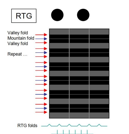RTG from instructions.JPG