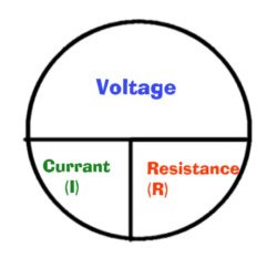 OHMslawpiechart.jpg