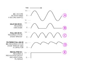 AC-DC waveforms.jpg