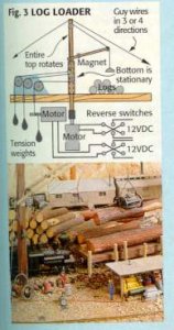 log mechanical 1.jpg