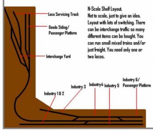 N Scale.jpg