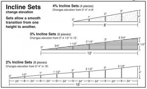 Incline Sets Table.jpg
