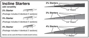 Incline Starter Table.jpg