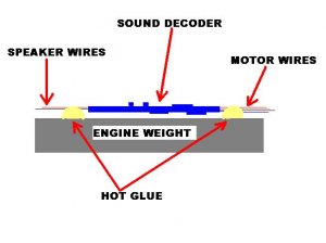 ATTACHING DECODER.JPG