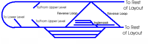 layoutloops2.png