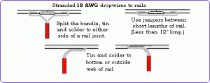 Dropwires.GIF