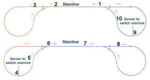reversing_loops.jpg