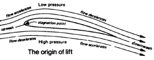 origin_of_lift.png