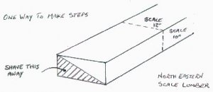 modelsteps041103.jpg