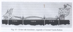 tiro-ricochete-001.jpg